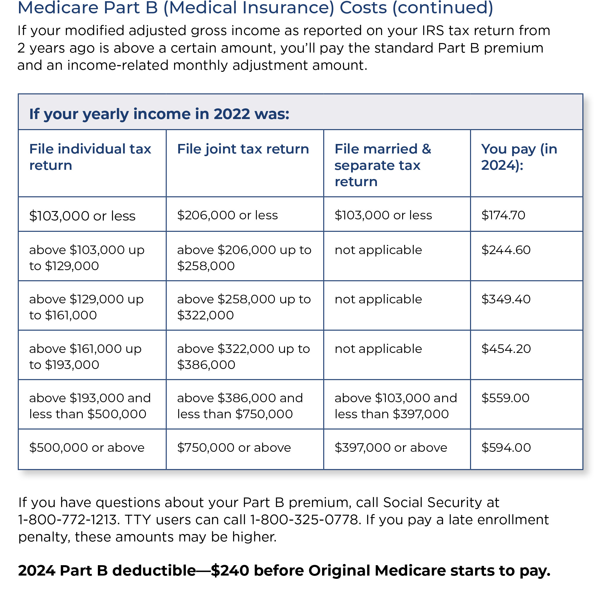 2024 Medicare Costs_-1