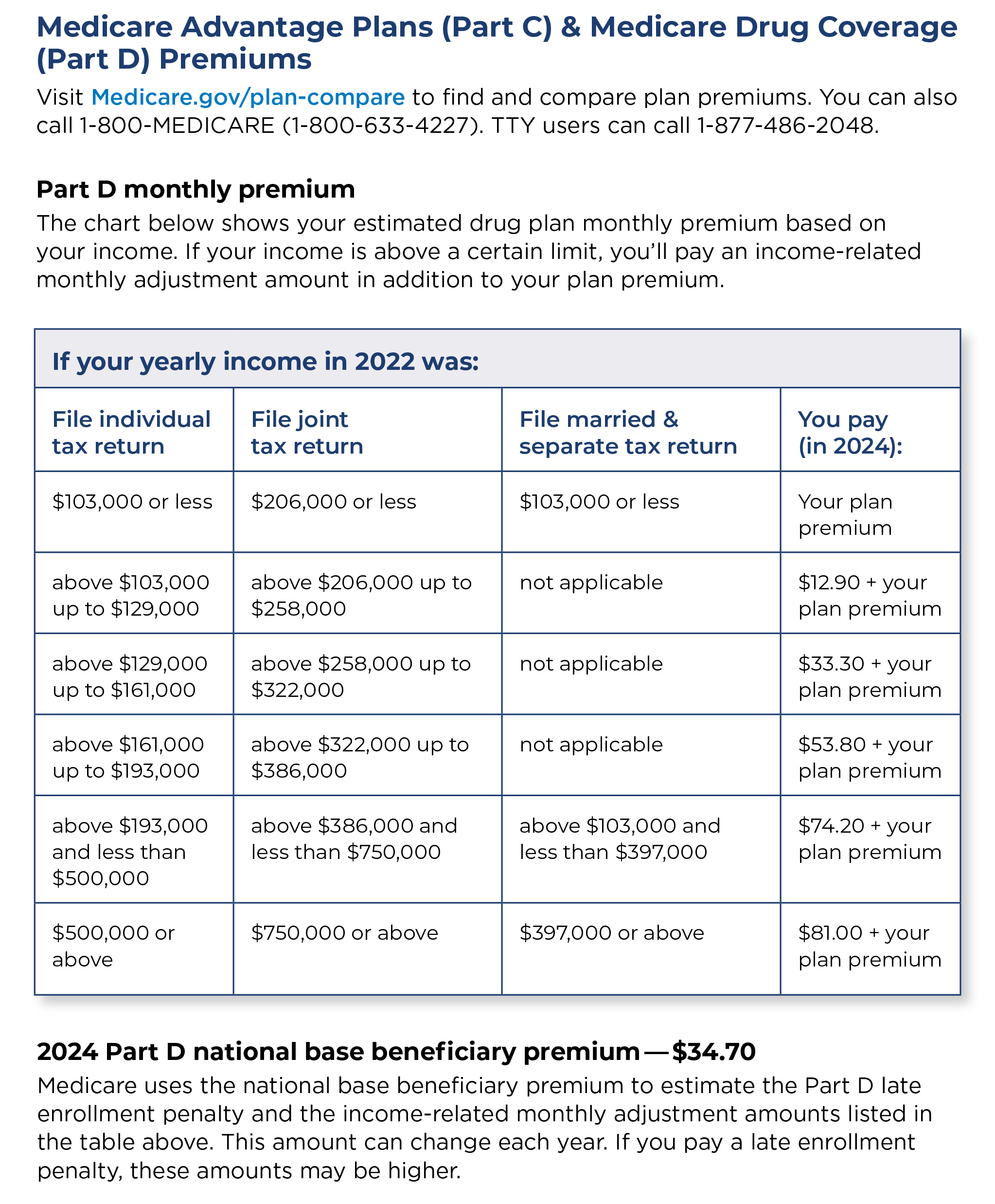 2024 Medicare Costs_Part_C